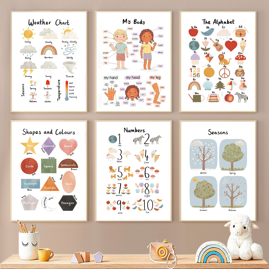 Kids Education Alphabet Numbers - Affiches et impressions sur toile éducatives