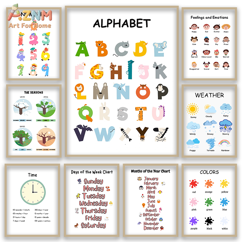 AZNM – toile murale éducative  - Kids Education Alphabet Numbers avis et prix